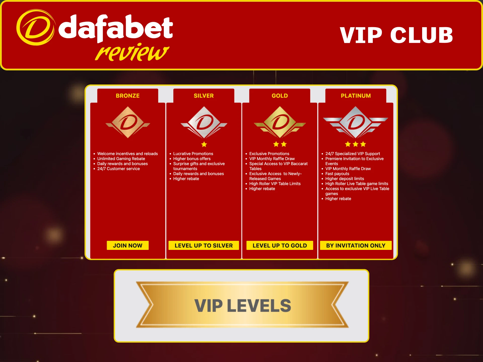 Join Dafabet VIP Club and enjoy exclusive bonuses, cashbacks, and faster withdrawals.