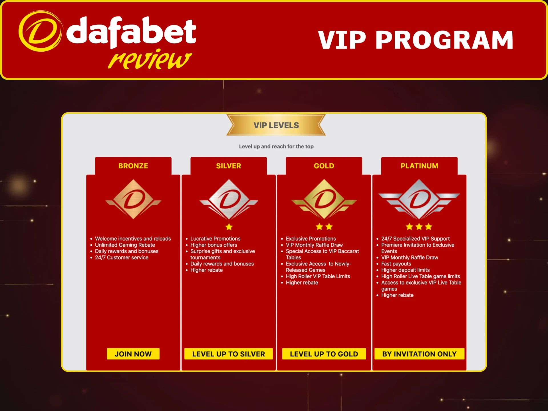 Join Dafabet VIP Program and enjoy exclusive rewards and perks.